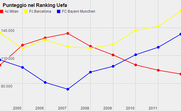 punteggio ranking uefa