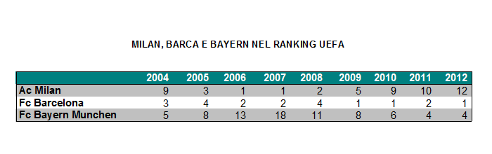 ranking uefa