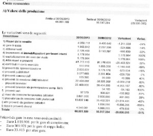 Palermo conto economico 2012-2013