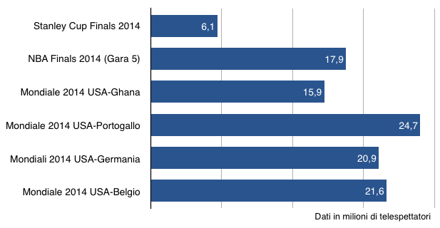 Dati2