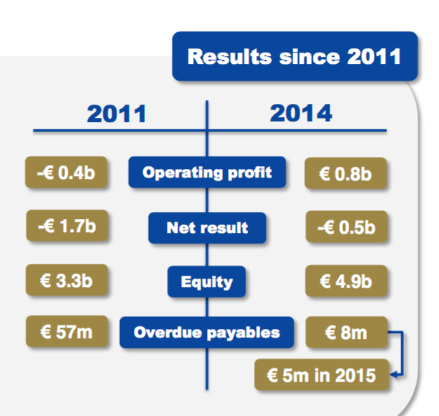 Fair play finanziario, il miglioramento dei conti