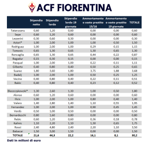 Quanto costa un punto in serie A, la Fiorentina