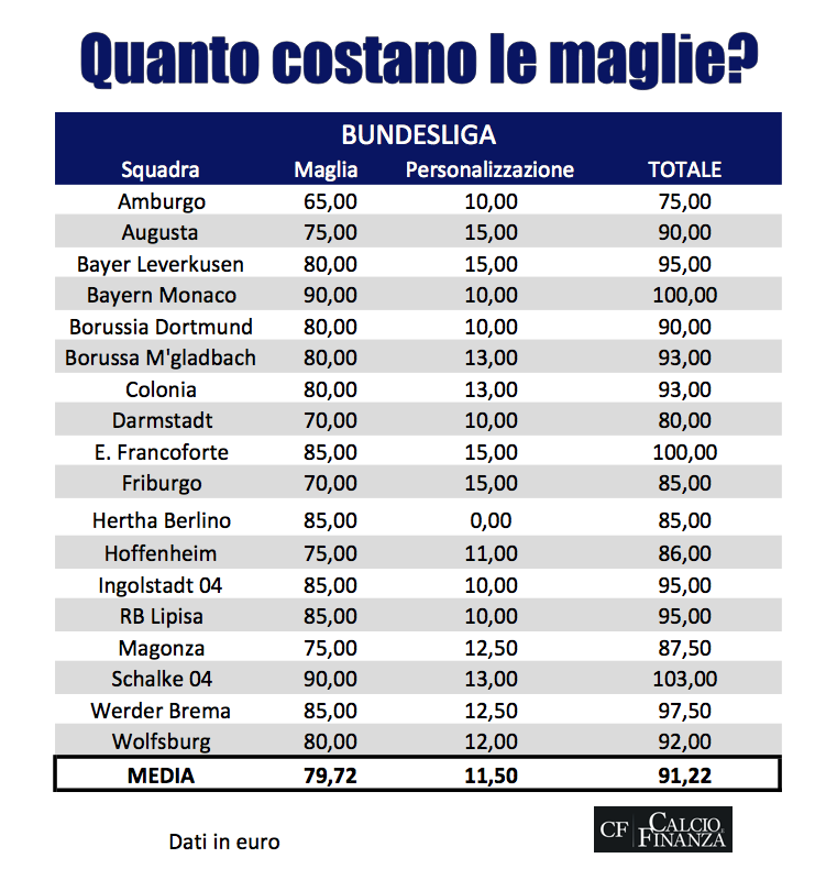 quanto costano maglie calcio serie a