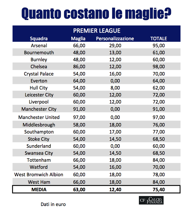 quanto costano maglie calcio serie a