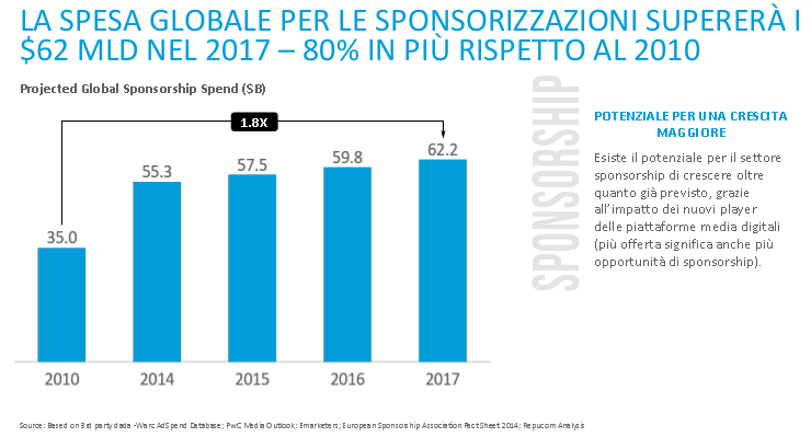 Nielsen Top Trends Sports 2016