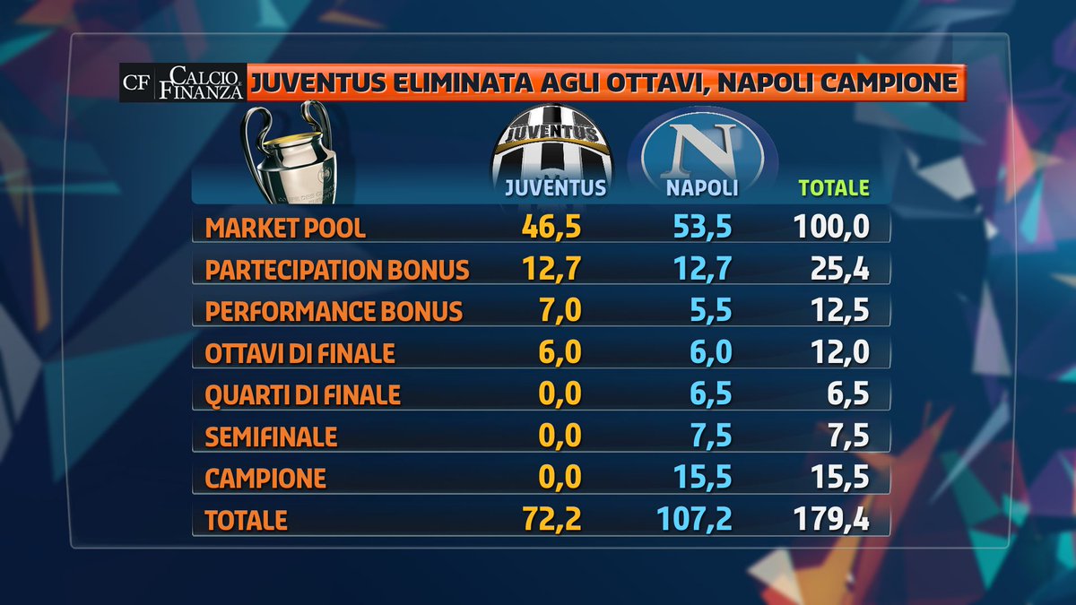 juventus napoli quanto vale qualificazione quarti champions