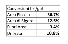 Serie A 2017 2018 performance squadre