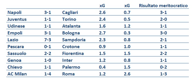 3-risultati