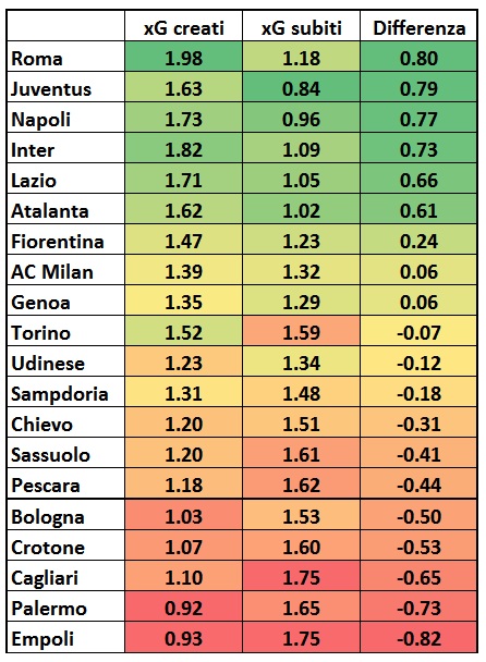 4-xg-creati