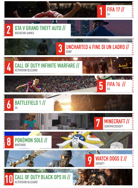 La top 10 dei videogiochi più venduti nel 2016 - Fonte: Aesvi