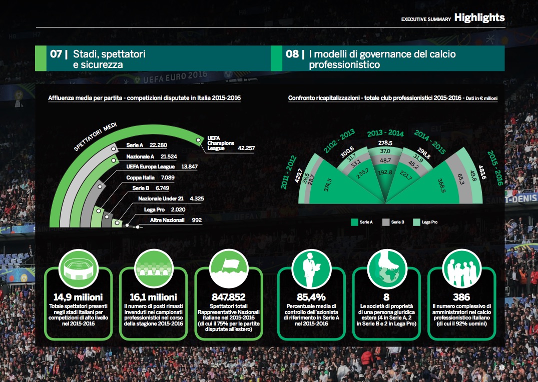 report calcio 2017