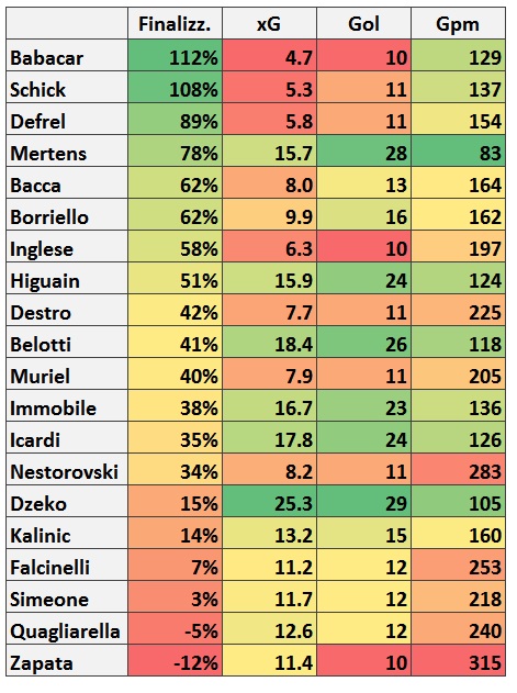 1-finalizzazione-seriea