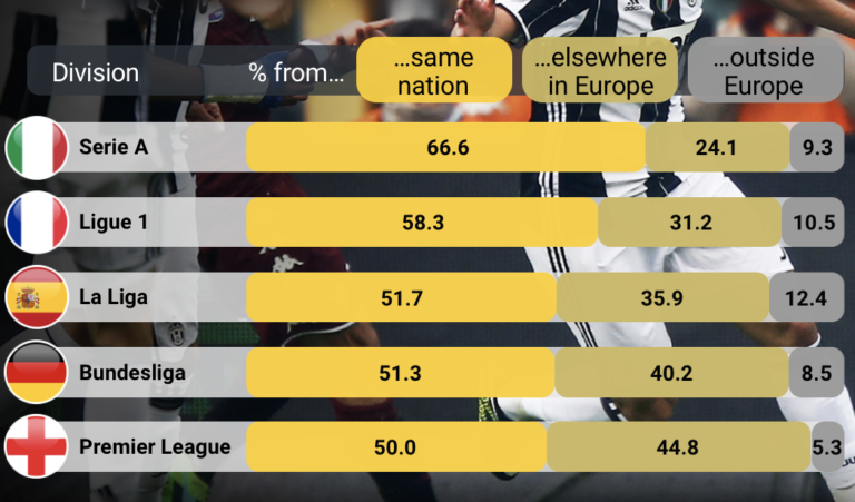 statistiche calciomercato 2017