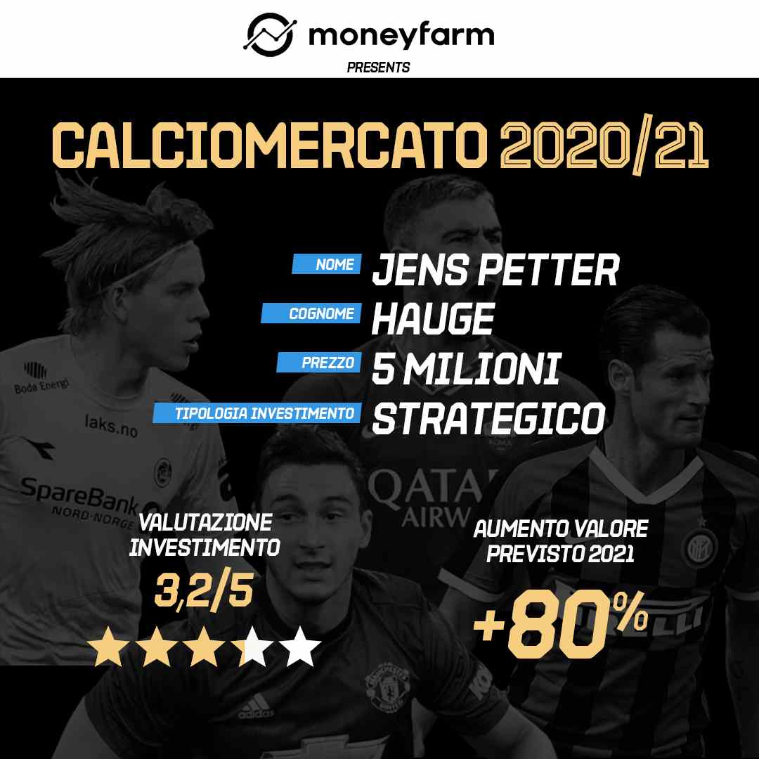 Valutazione Hauge Milan Moneyfarm