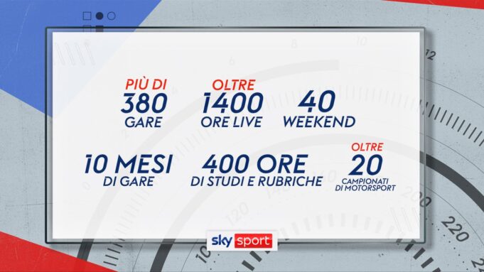 Sky Motori Formula UNo MOtoGP 2022